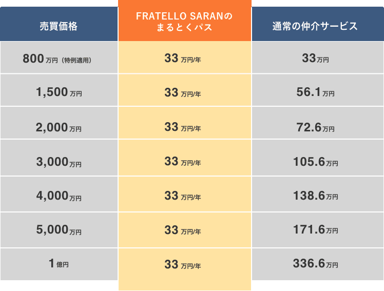 まるとくパスならこんなにお得!